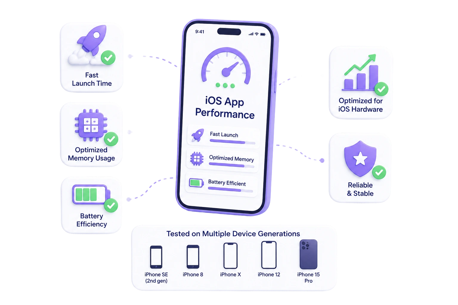 custom ios app development agency​ in California